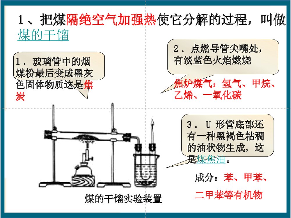 煤的综合利用·苯·高中化学PPT课件下载6