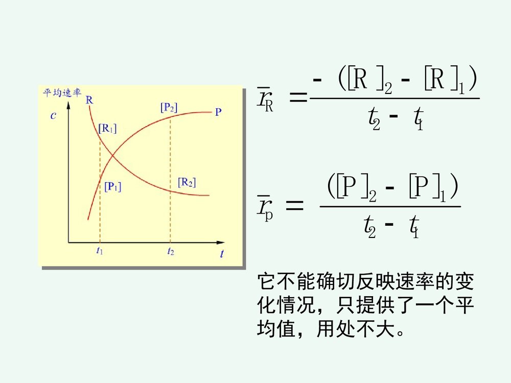 化学反应速率和限度PPT课件下载(共84页)5