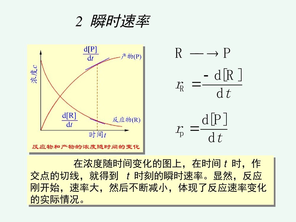化学反应速率和限度PPT课件下载(共84页)6
