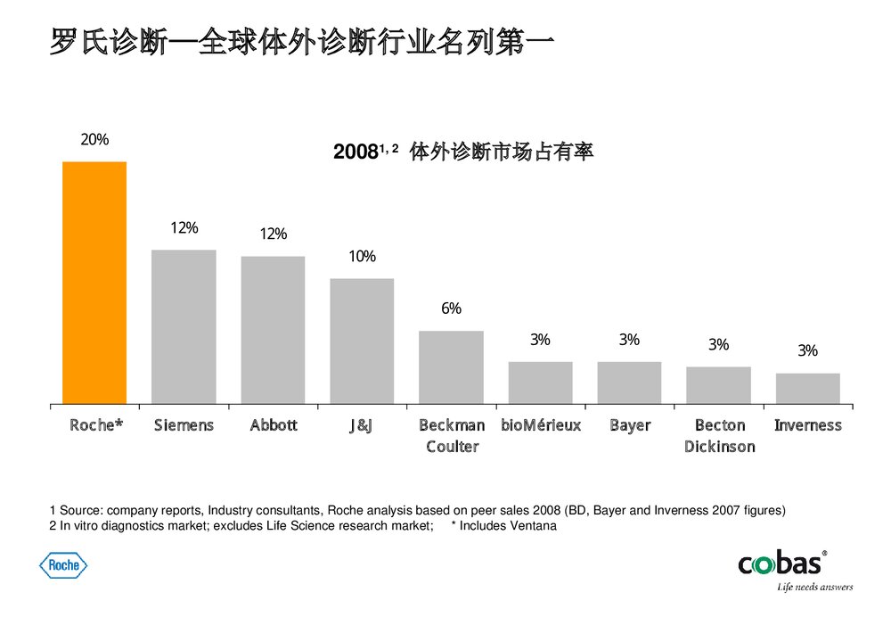 罗氏电化学发光部分项目介绍PPT课件下载8