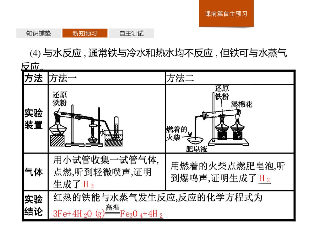 2019-2020学年人教版必修1第3章第1节·铁及其化合物课件PPT下载6