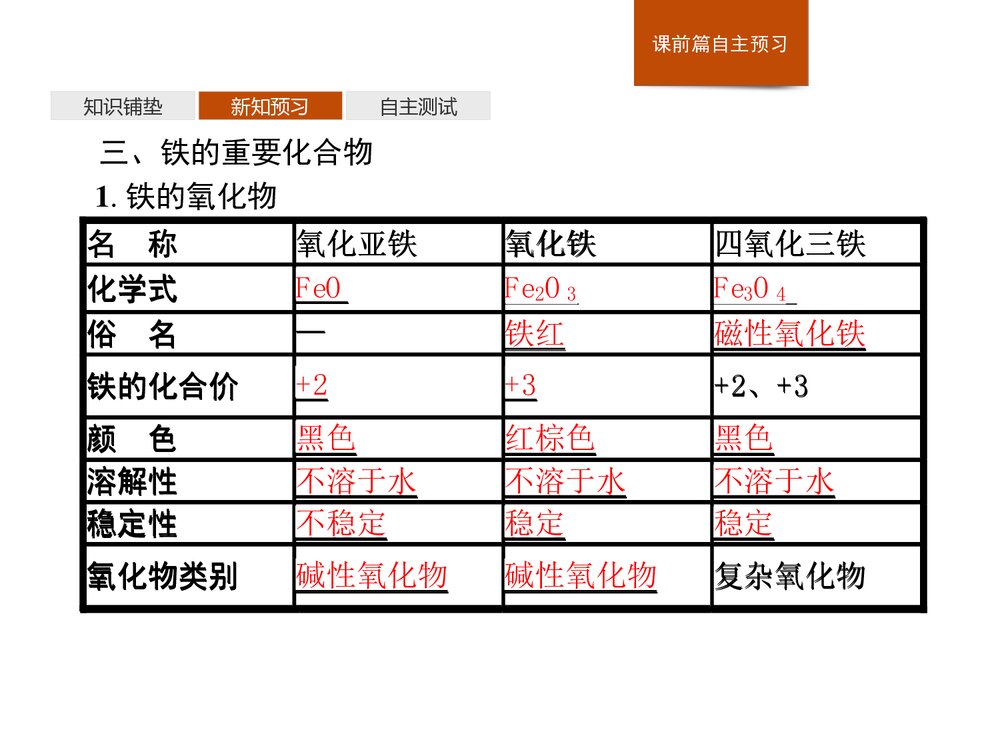 2019-2020学年人教版必修1第3章第1节·铁及其化合物课件PPT下载8