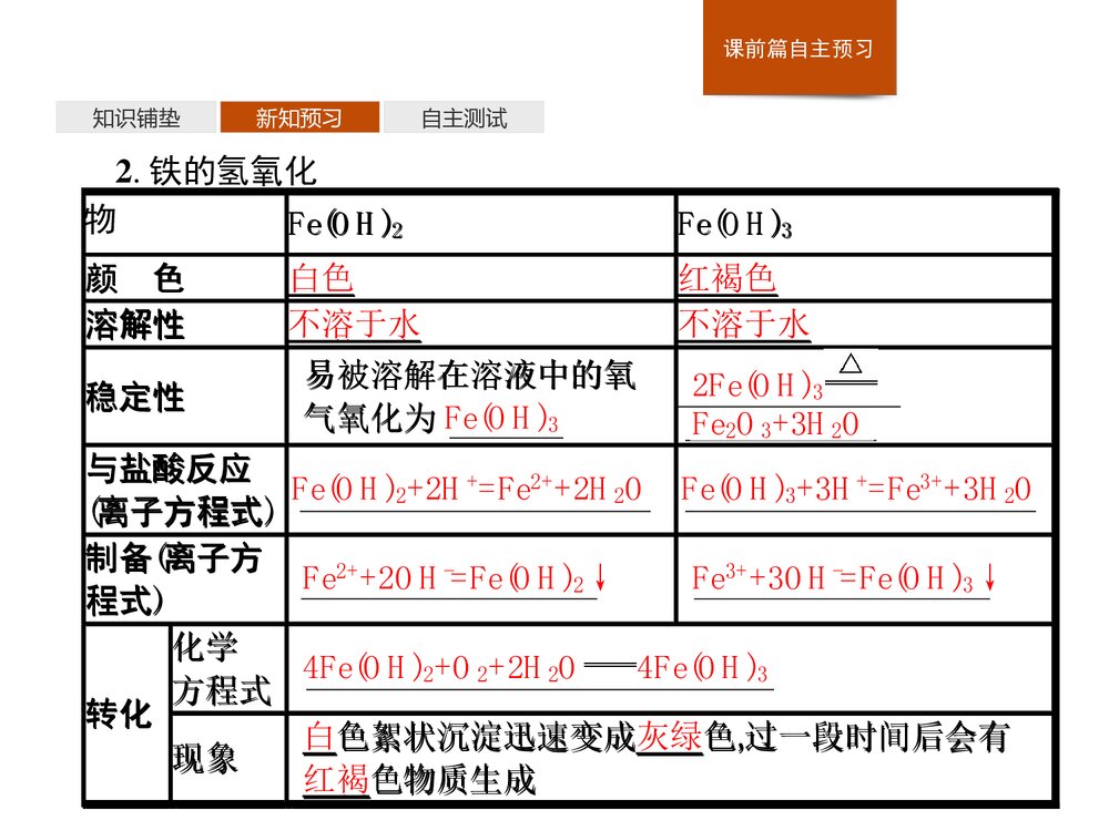 2019-2020学年人教版必修1第3章第1节·铁及其化合物课件PPT下载10