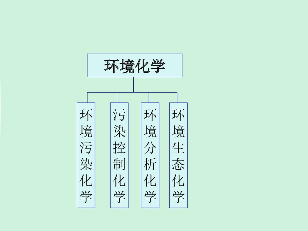 南昌大学环境工程化学基础分析PPT课件下载5