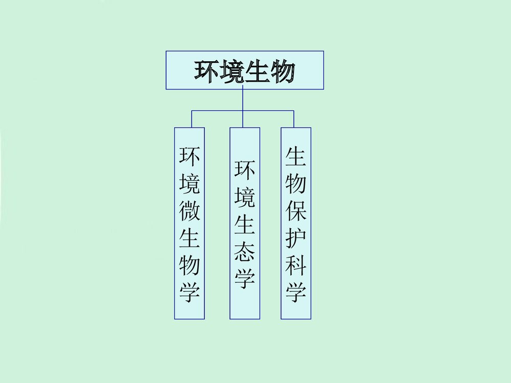 南昌大学环境工程化学基础分析PPT课件下载6