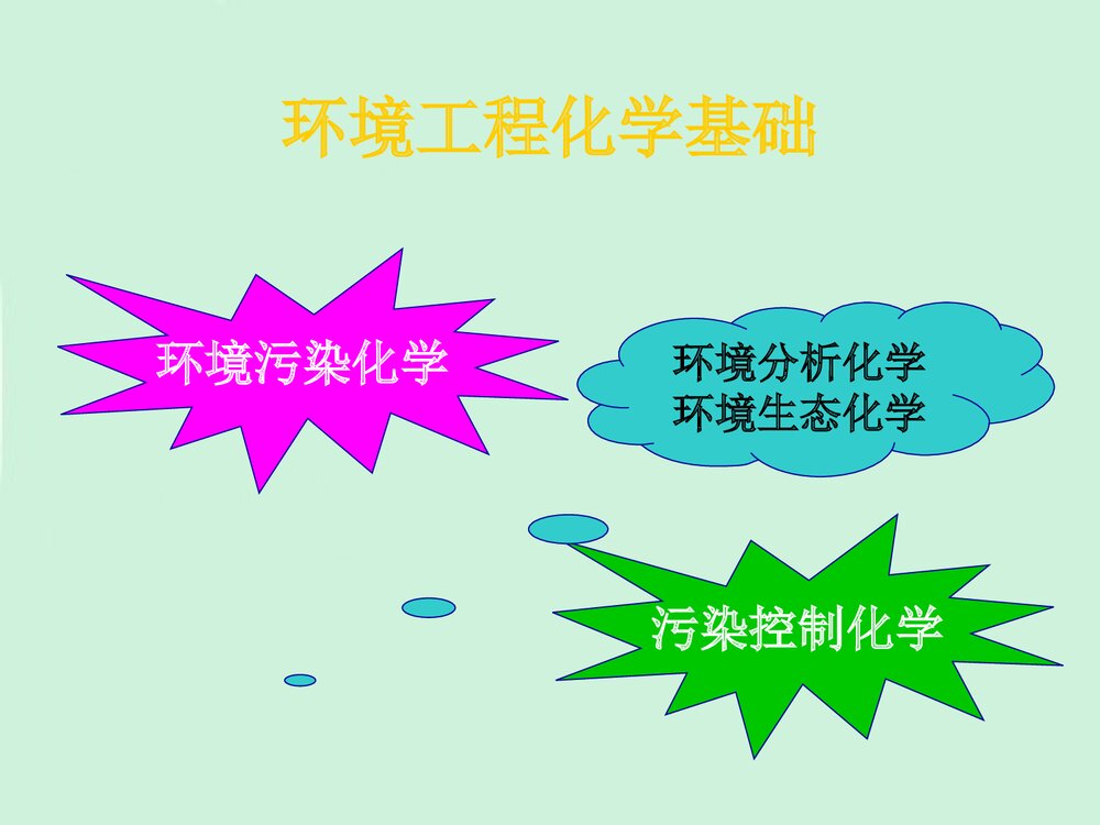 南昌大学环境工程化学基础分析PPT课件下载8