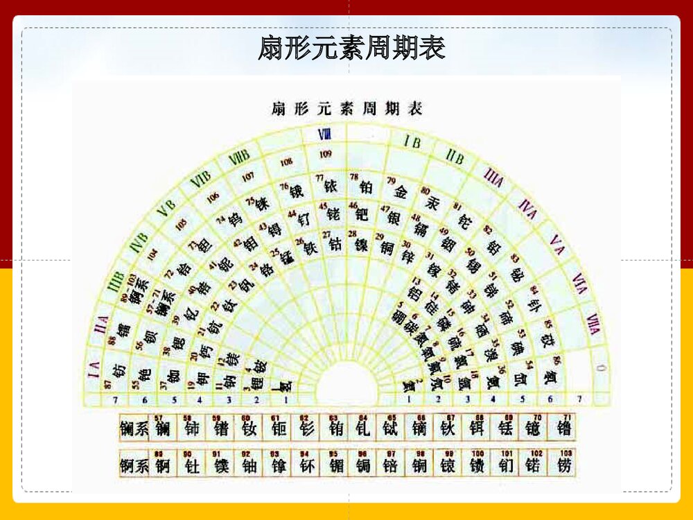 《元素周期表》高中化学PPT课件下载2