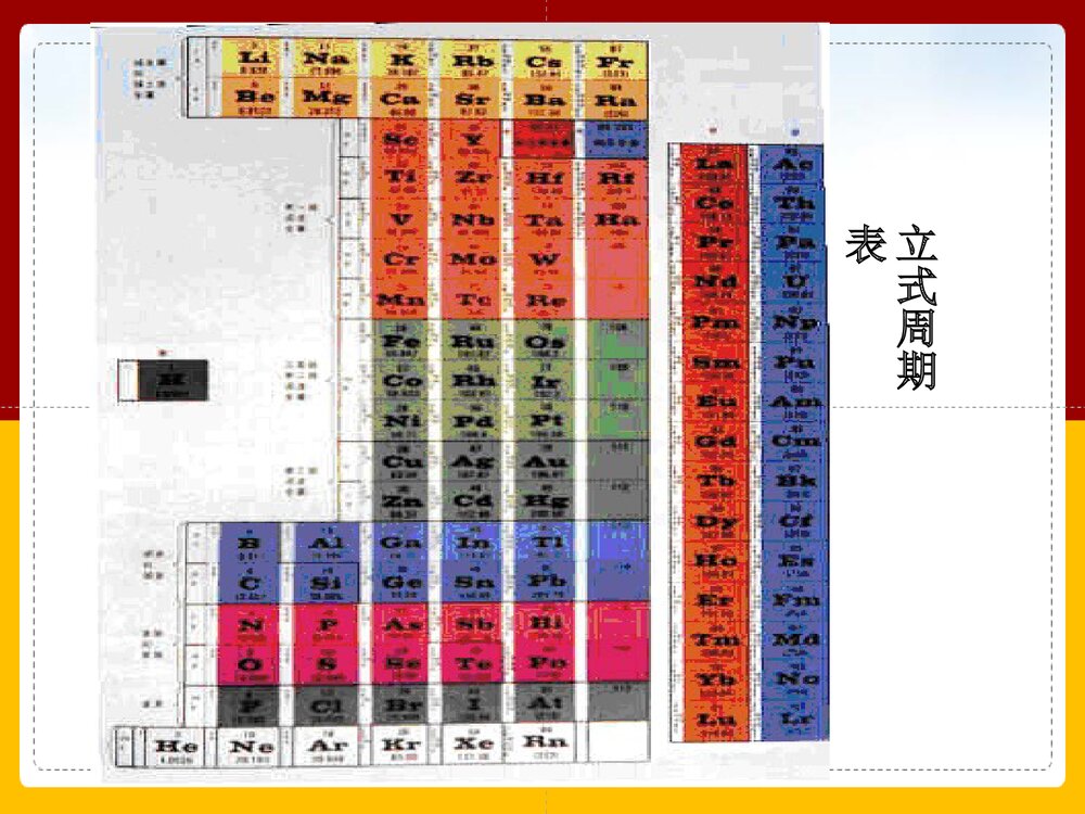 《元素周期表》高中化学PPT课件下载3