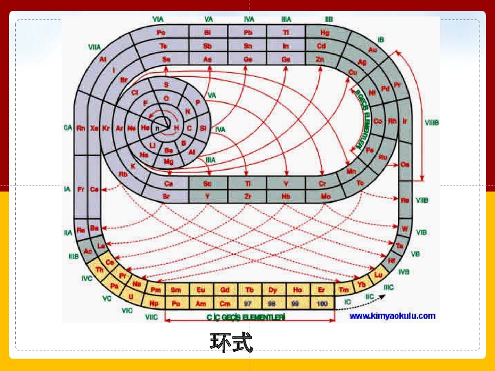 《元素周期表》高中化学PPT课件下载6