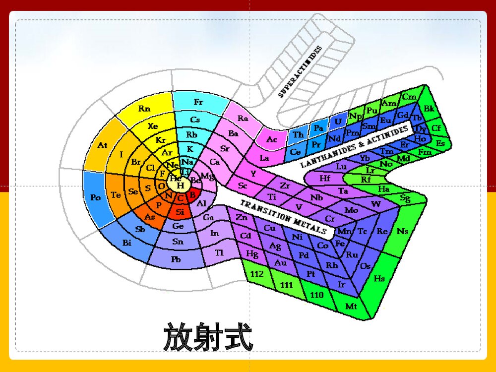 《元素周期表》高中化学PPT课件下载7