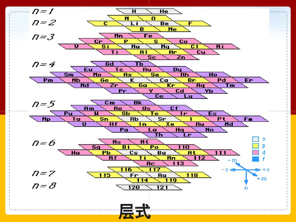 《元素周期表》高中化学PPT课件下载8