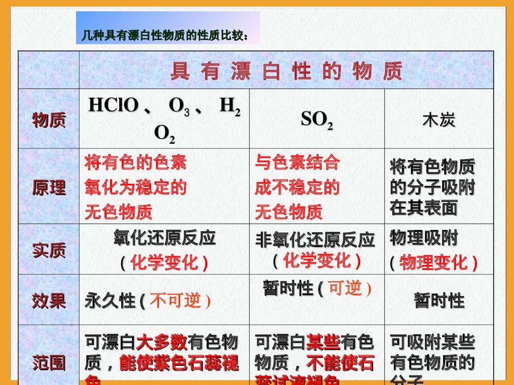 高一化学《第3节 硫的转化》PPT课件8