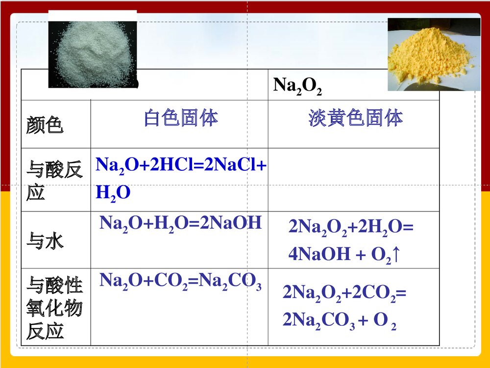 《金属钠的性质与应用》高中化学必修一PPT课件6