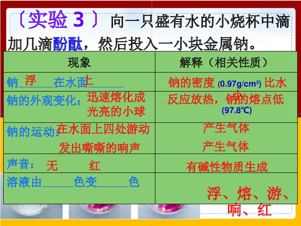 《金属钠的性质与应用》高中化学必修一PPT课件7