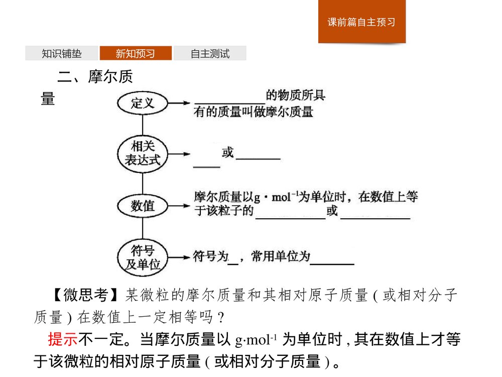 2019-2020人教版必修1第2章第3节第1课时 物质的量的单位·摩尔课件PPT下载(28张)6