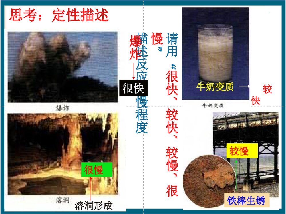 必修二化学反应速率和限度PPT课件下载(共52页)3