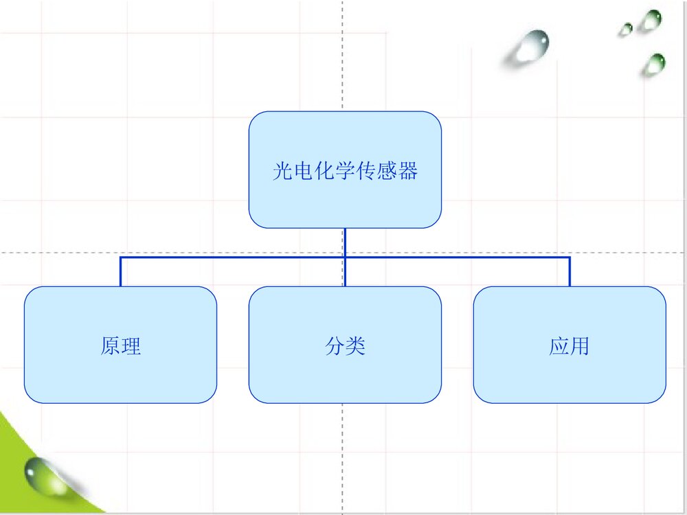 光电化学传感器PPT课件下载2