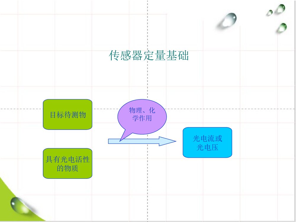 光电化学传感器PPT课件下载4