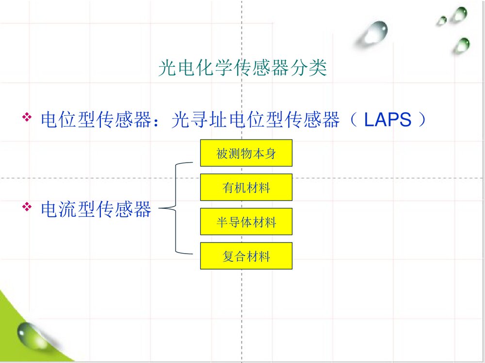 光电化学传感器PPT课件下载6