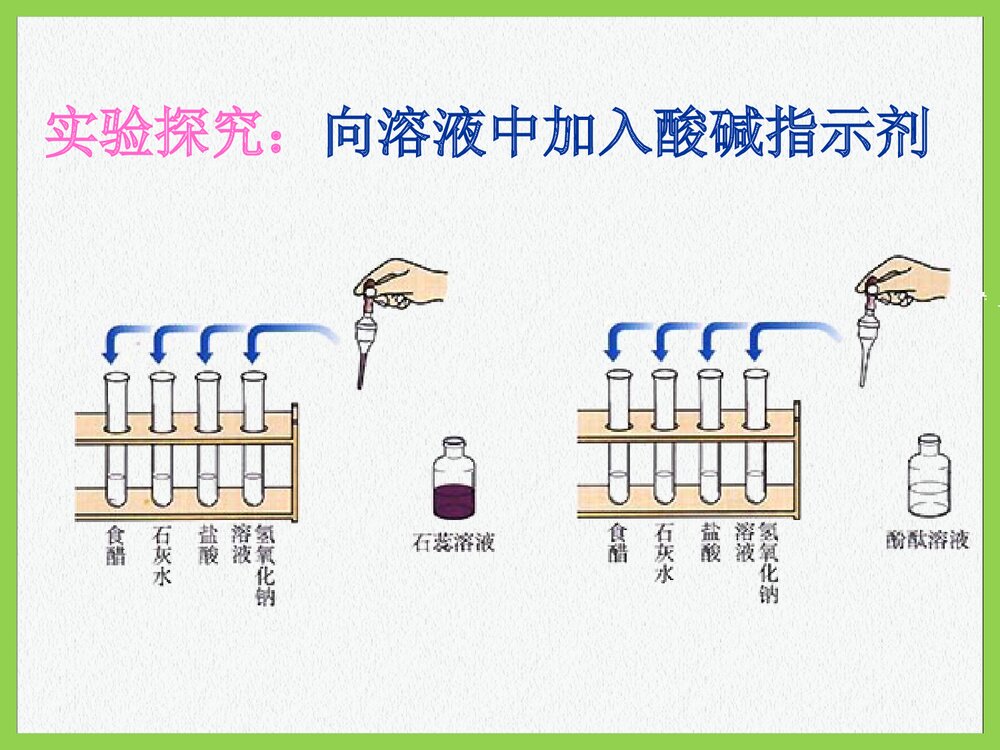 初中化学·常见的酸和碱PPT课件下载4