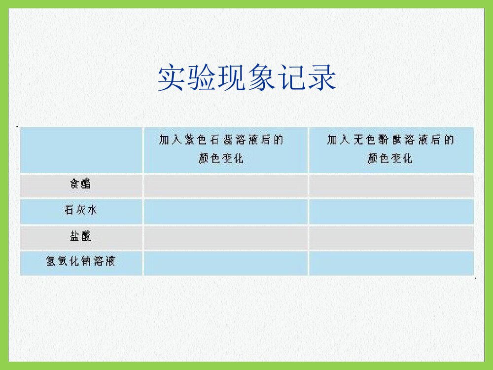 初中化学·常见的酸和碱PPT课件下载5