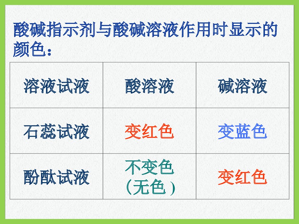 初中化学·常见的酸和碱PPT课件下载7