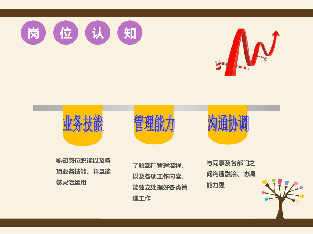 化学技术支持主管岗位竞聘PPT课件下载5