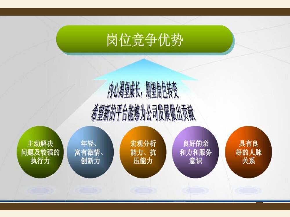 化学技术支持主管岗位竞聘PPT课件下载6