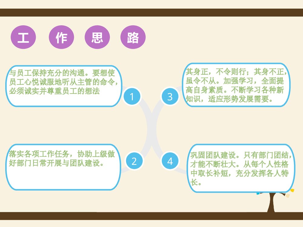 化学技术支持主管岗位竞聘PPT课件下载10