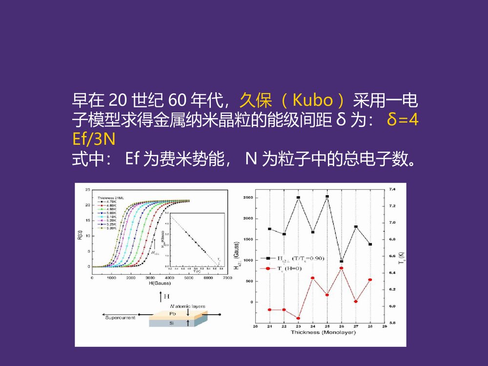 纳米材料效应化学原理及发展历史PPT课件下载9