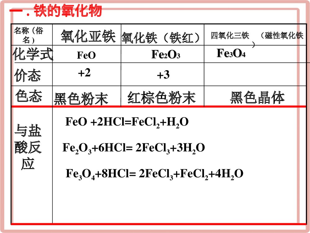 《铁的重要化合物》高中化学PPT课件下载4