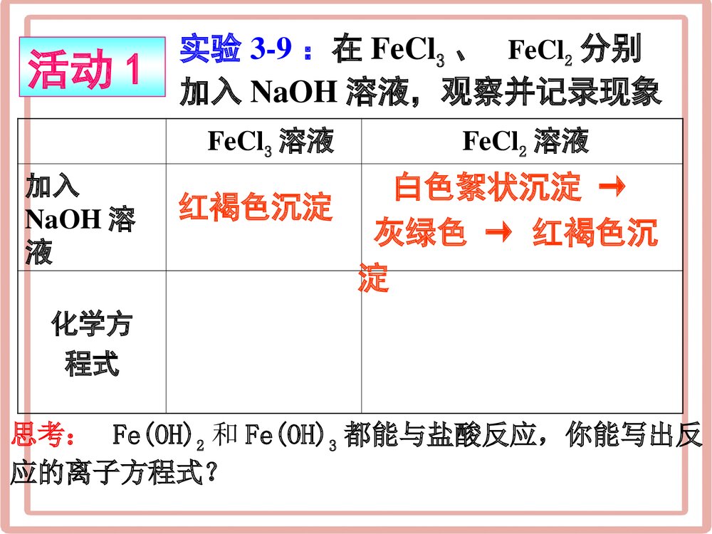 《铁的重要化合物》高中化学PPT课件下载6