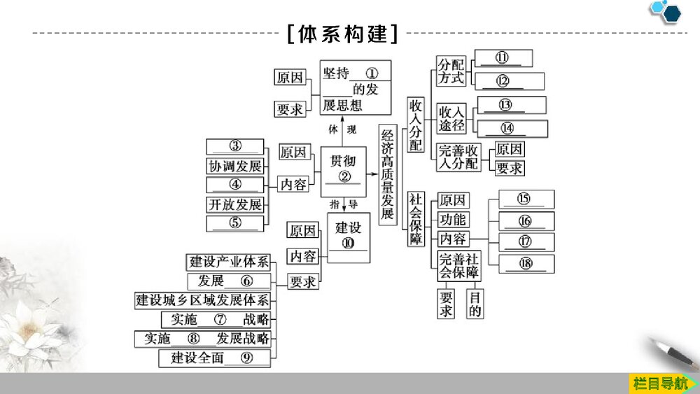 第二单元 经济发展与社会进步单元复习课件PPT下载2