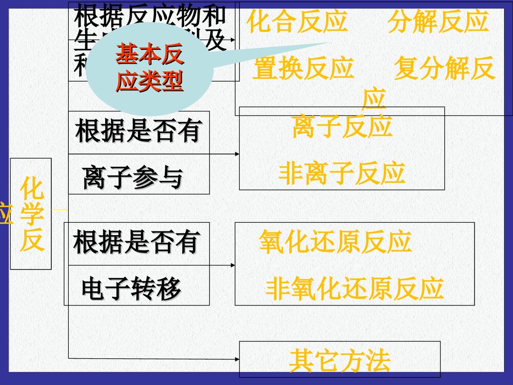 《水溶液中的离子平衡》化学电解质ppt课件下载2
