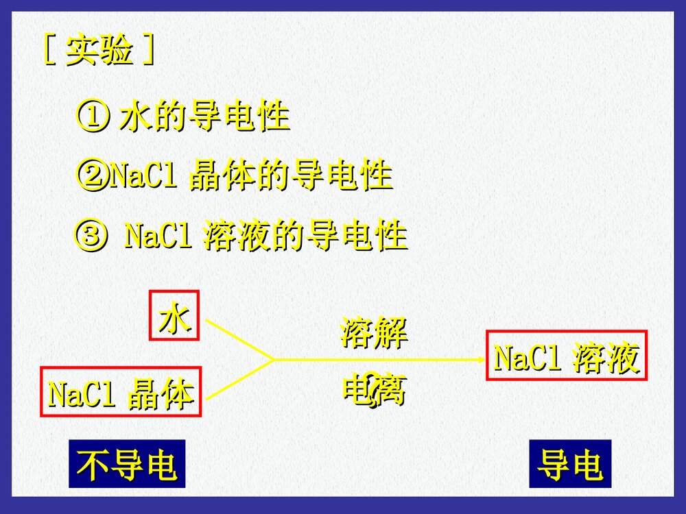 《水溶液中的离子平衡》化学电解质ppt课件下载4