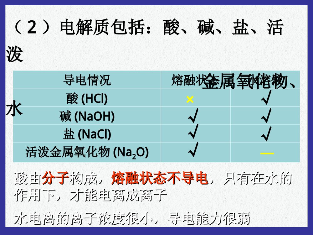 《水溶液中的离子平衡》化学电解质ppt课件下载7