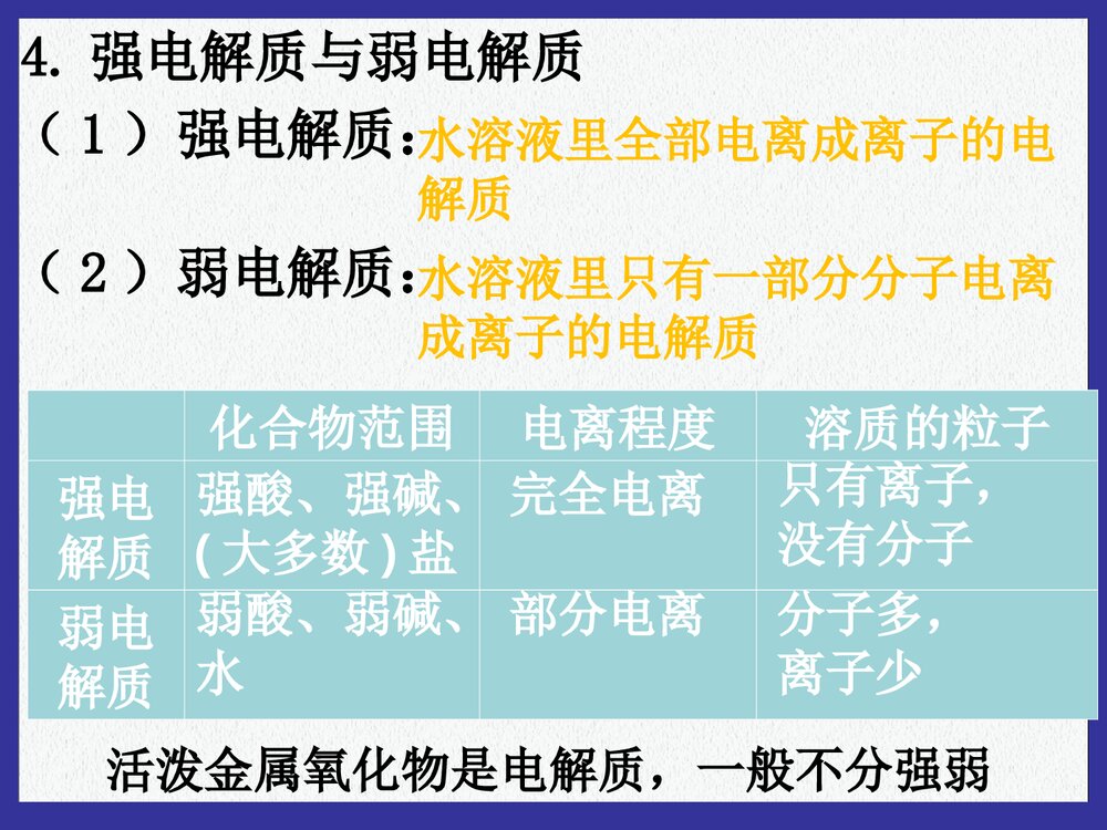 《水溶液中的离子平衡》化学电解质ppt课件下载10