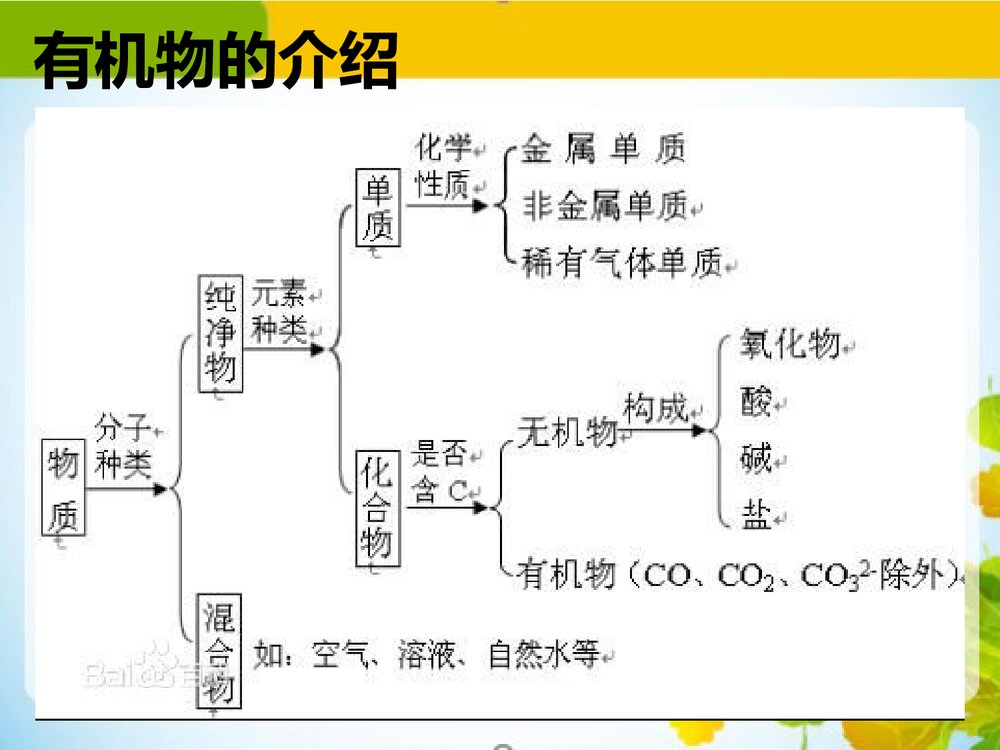 认识有机化合物PPT课件(共61页）4