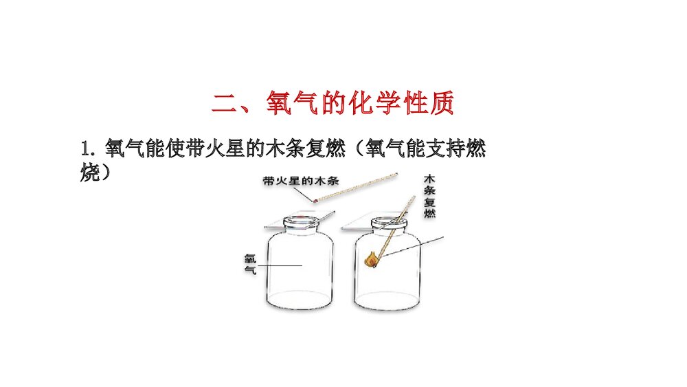 人教版九年级上学期化学PPT课件《第二单元 课题2 氧气(第1课时)》5