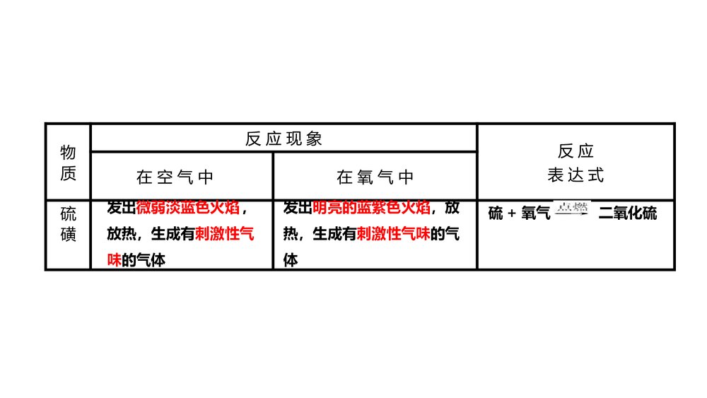 人教版九年级上学期化学PPT课件《第二单元 课题2 氧气(第1课时)》7