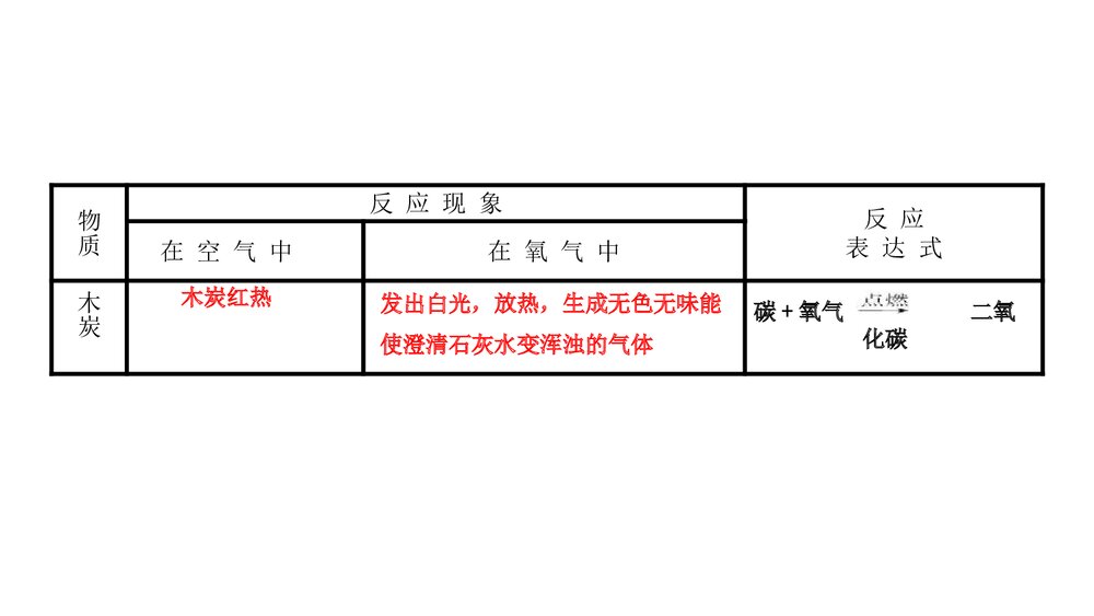 人教版九年级上学期化学PPT课件《第二单元 课题2 氧气(第1课时)》9