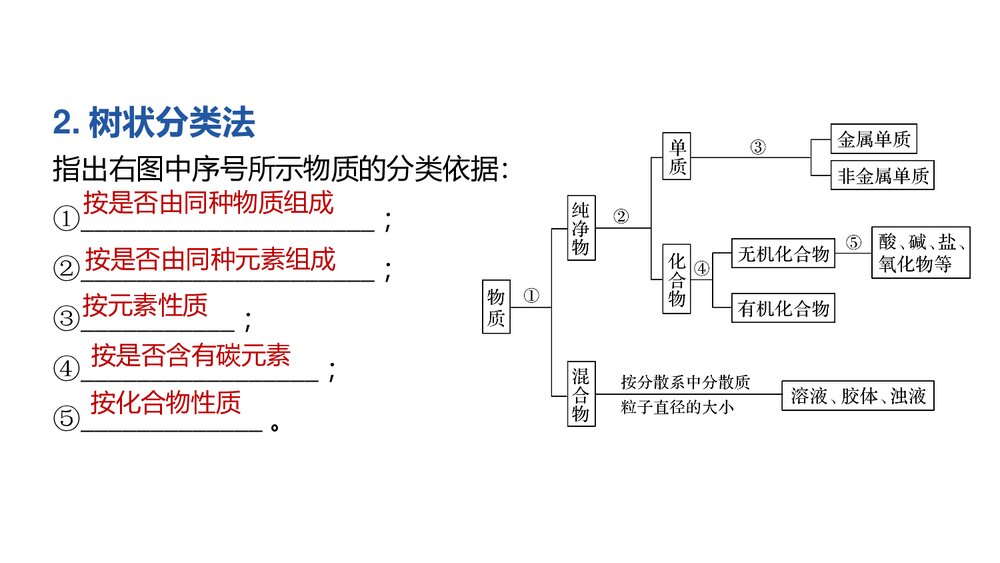 物质的分类《物质的分类及转化》PPT课件下载8