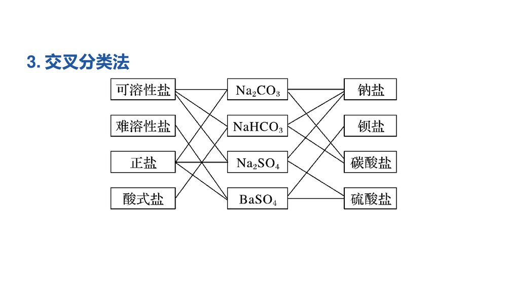 物质的分类《物质的分类及转化》PPT课件下载9