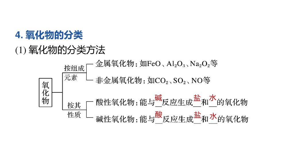 物质的分类《物质的分类及转化》PPT课件下载10