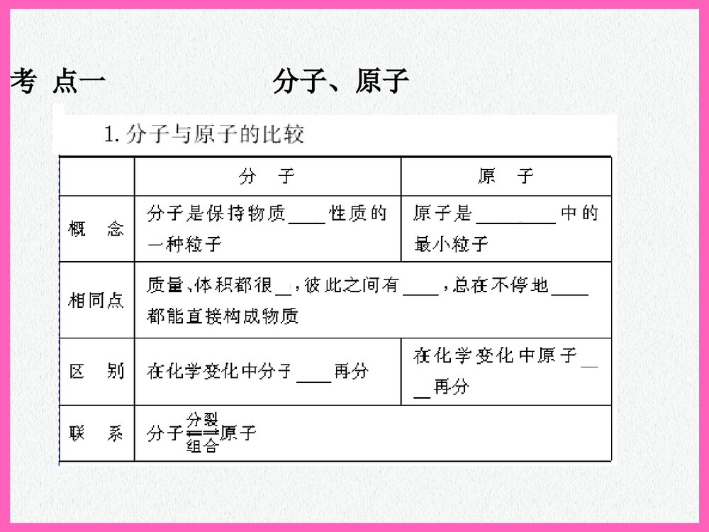 化学研究·物质的结构和组成PPT课件下载3
