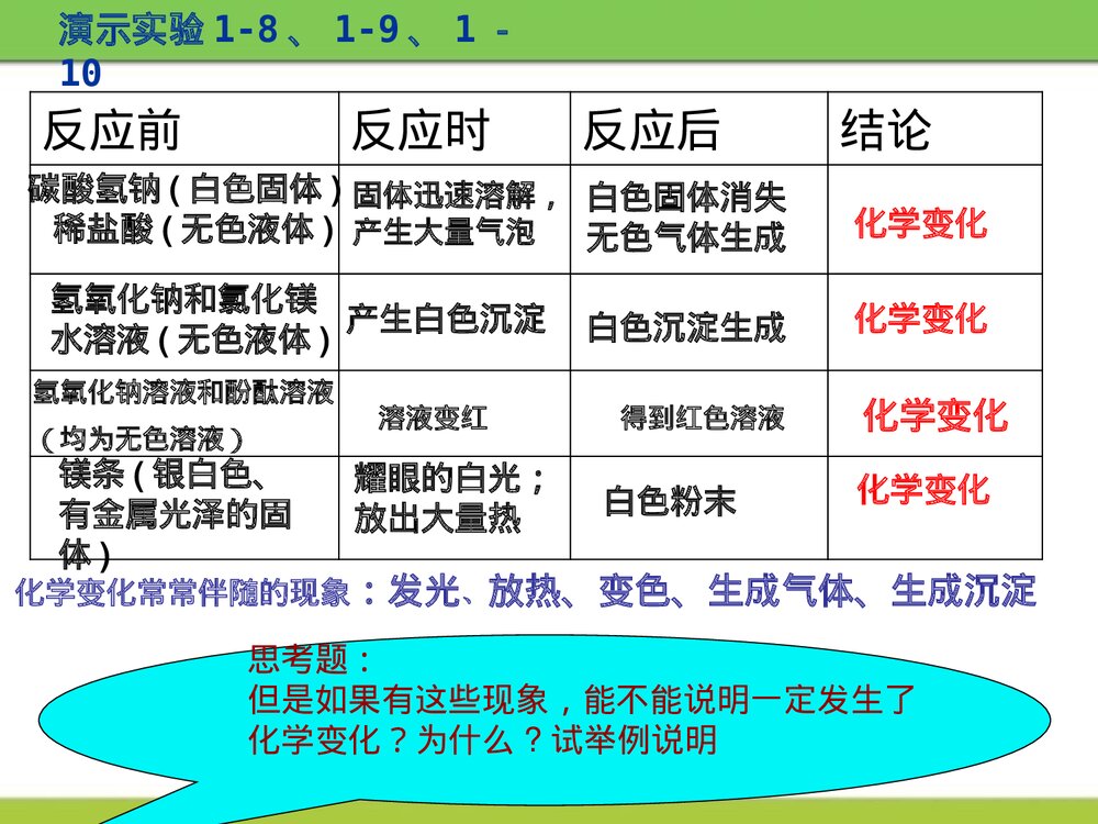 《物质的变化》第一章 大家都来学化学优质PPT课件下载10