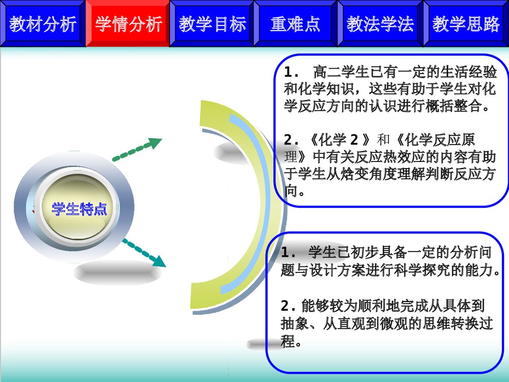 苏教版高中《化学反应的方向》PPT课件下载(共24页)4