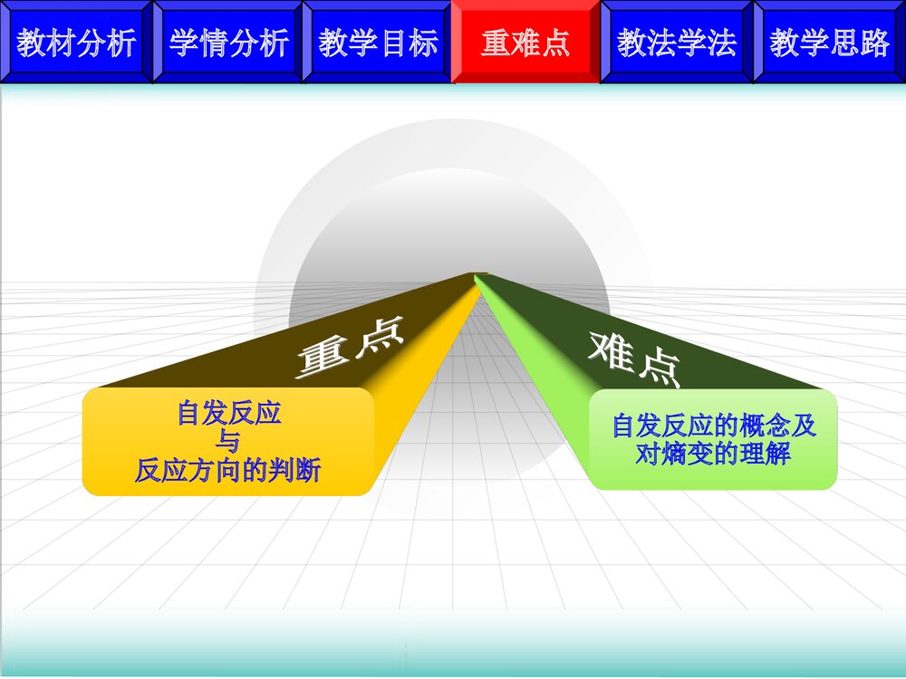 苏教版高中《化学反应的方向》PPT课件下载(共24页)6
