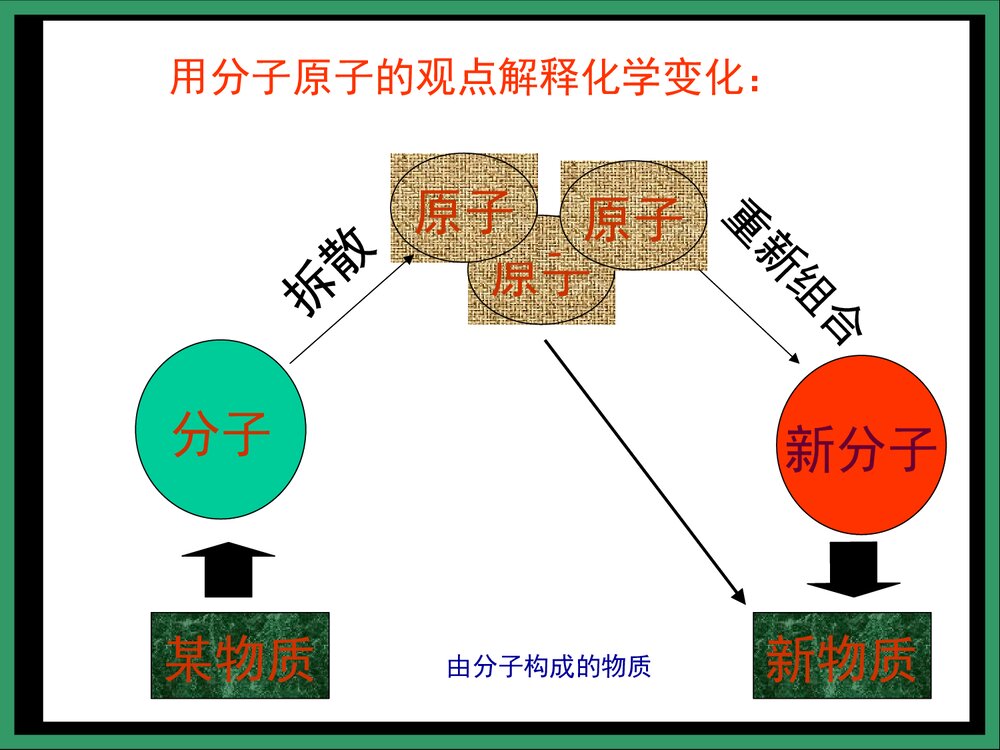 九年级化学·质量守恒定律PPT课件下载(共28页)8