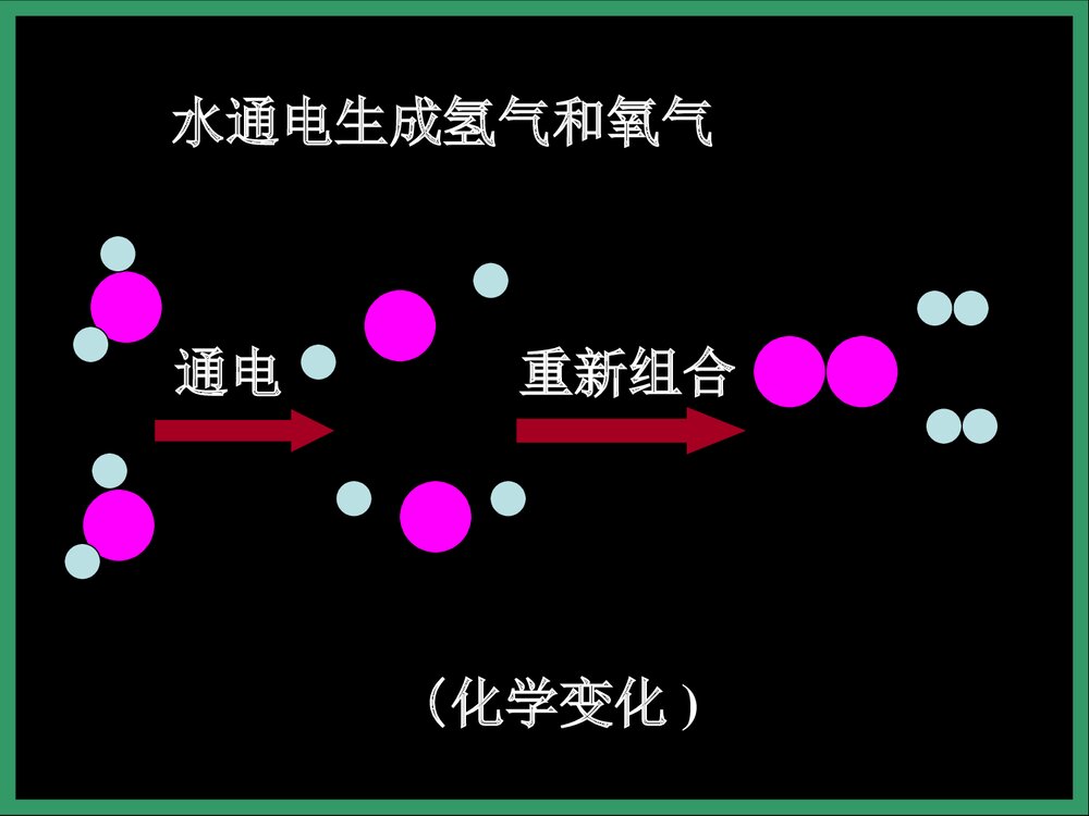 九年级化学·质量守恒定律PPT课件下载(共28页)9